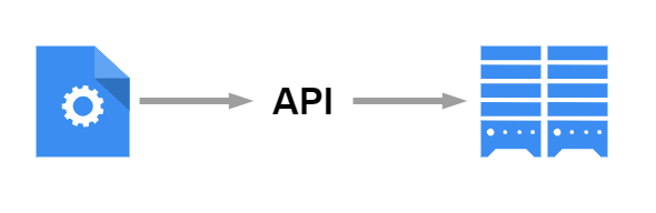 Komunikasi API